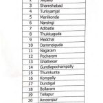 Telangana Cabinet Approves Merger of 27 Municipalities Into GHMC: A Major Step Toward Urban Expansion and Better Governance